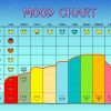 CBT Tools – Mood Charts: Track Your Mental Wellness