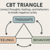 CBT Triangle